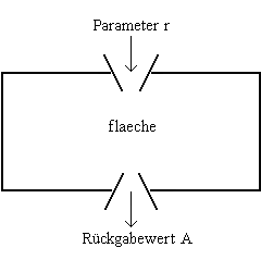 Flaechenberechnung.gif
