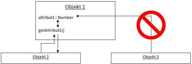 Flogerlinghoff_Datenkapselung1.JPG