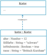 Flogerlinghoff_UML_Klasse-Instanz-Beziehung.JPG