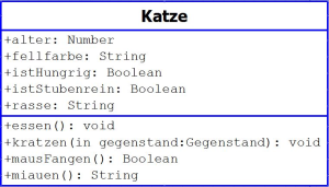 Flogerlinghoff_UML_Klasse.JPG