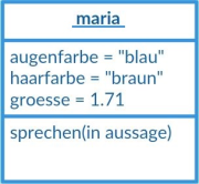 Flogerlinghoff_UML_Objekt.JPG