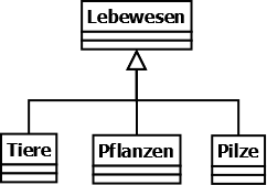 Flogerlinghoff_Vererbung.png