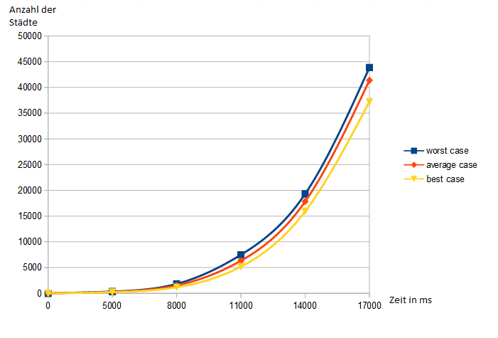 Gawantka.falko_Graph1_ab5000.png