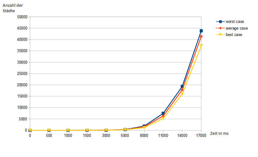 Gawantka.falko_Graph1_mit_anfang.png