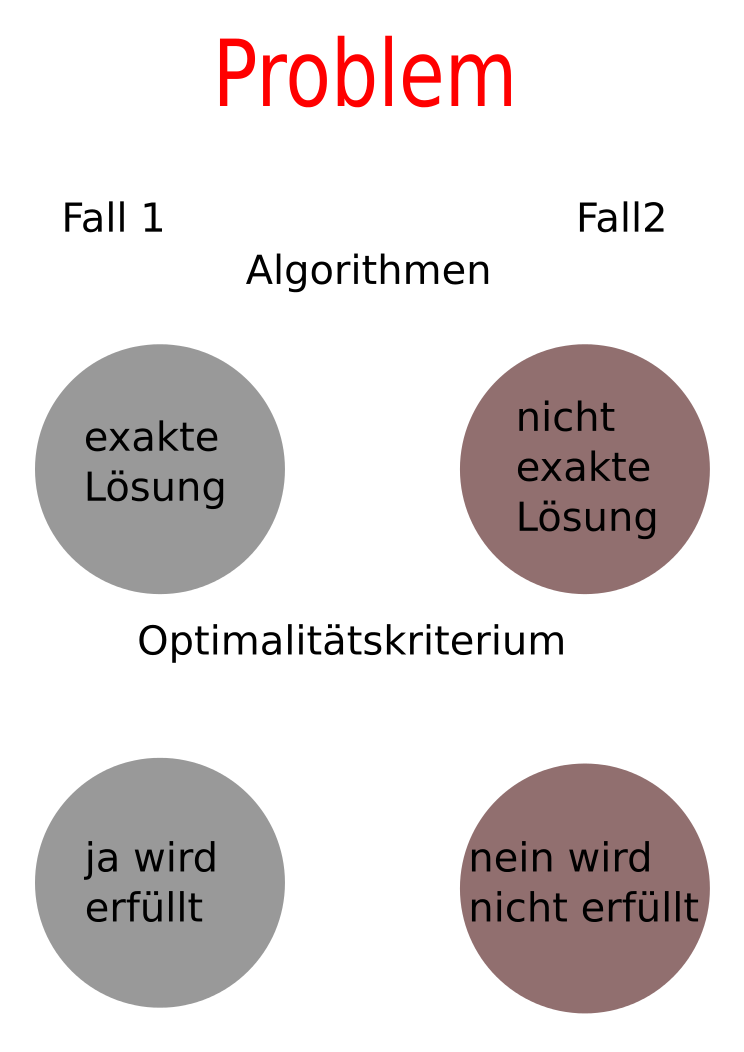 Gawantka.falko_Unterschied_Heu_Alg.png