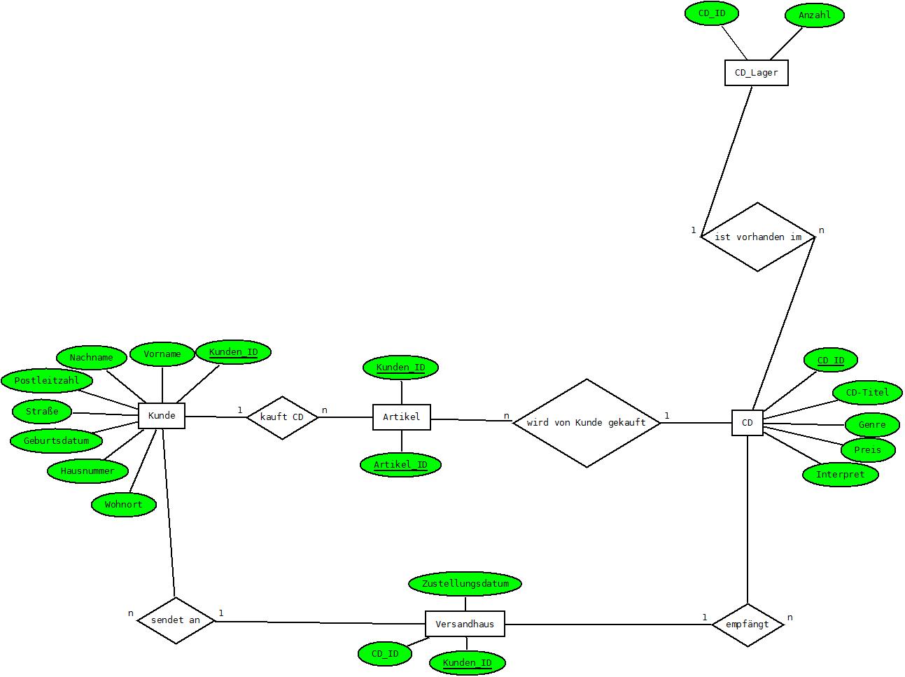 Georgasdf_Diagramm3.jpeg