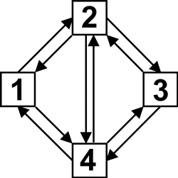 GerichteterGraph.png