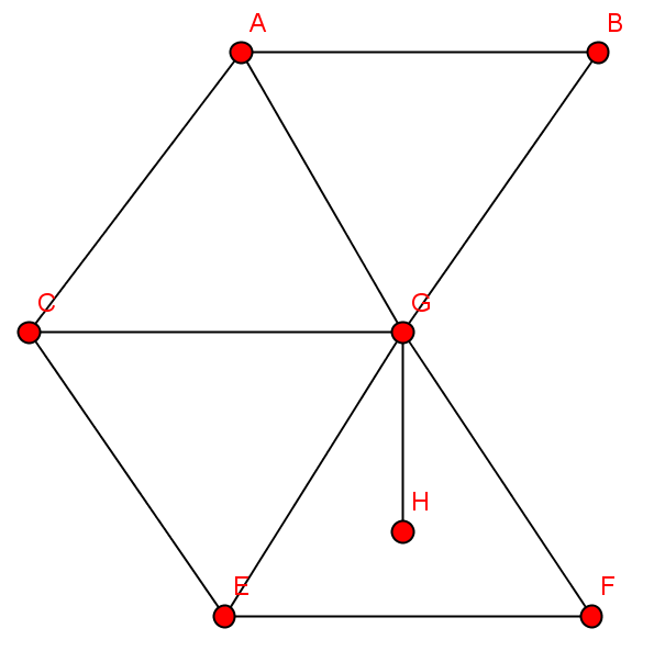 Ghx8 ;_InduzierteTeilgraphA.png