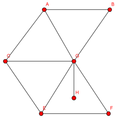 Ghx8 ;_InduzierteTeilgraphA.png