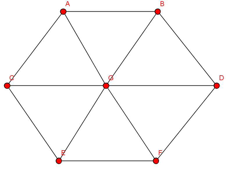 Ghx8 ; InduzierteTeilgraphB.png