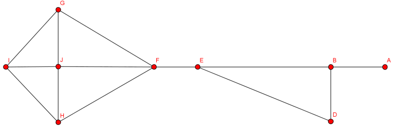 Ghx8 ;_InduzierterTeilgraph.png