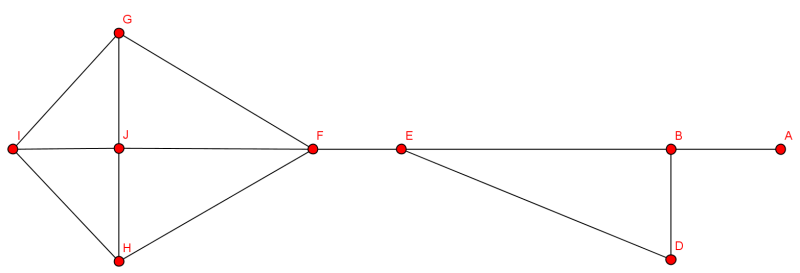 Ghx8 ;_Knotenentfernung.png