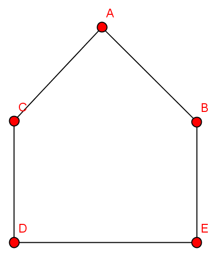 Ghx8 ; KomplementVor.png