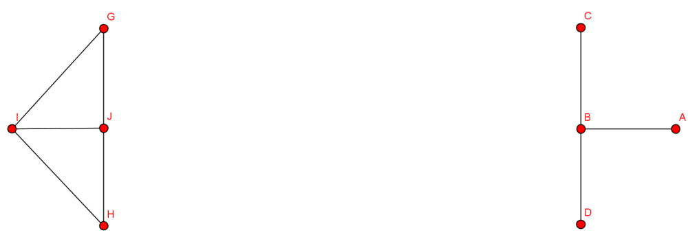 Ghx8 ; KritischerKnotenNach.png