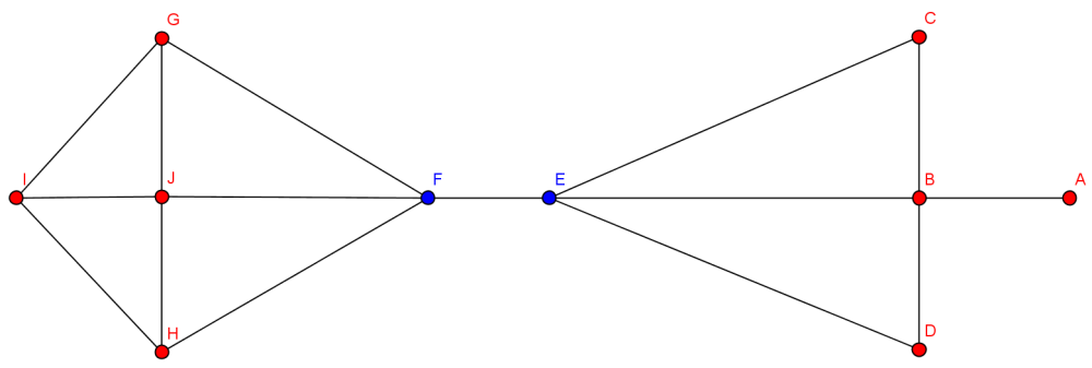 Ghx8 ; KritischerKnotenVor.png