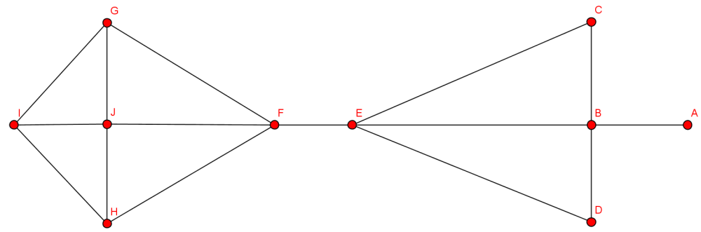 Ghx8 ; Obergraph.png