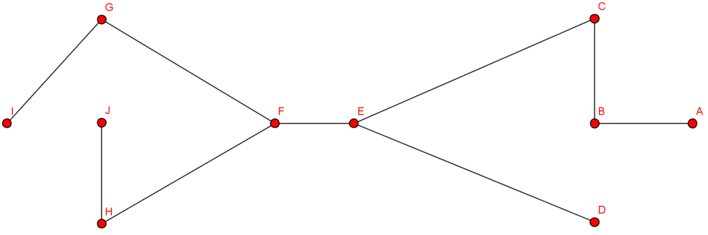 Ghx8 ; SpannenderTeilgraph.png
