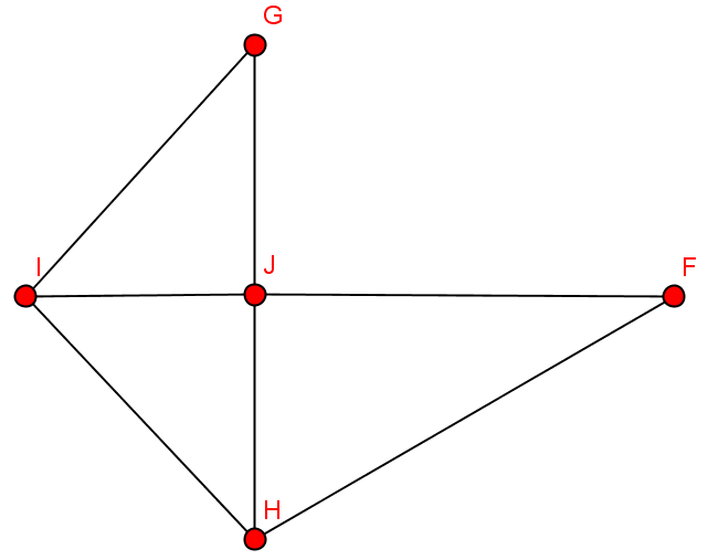 Ghx8 ; TTeilgraph.png