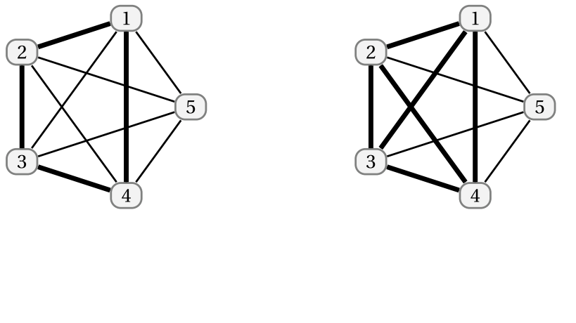 Ghx8 ; Teilgraph.png