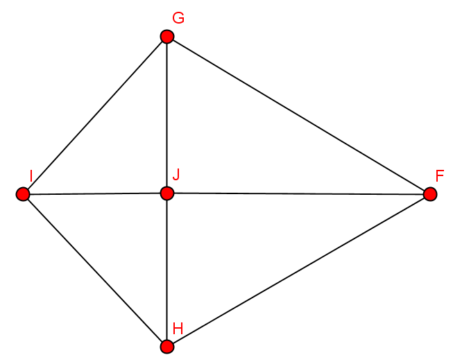 Ghx8 ; UUUntergraph.png