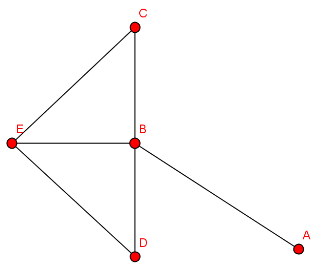 Ghx8 ; VereinigungB.png