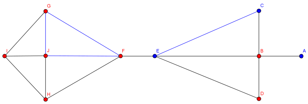 Ghx8 ; VollständigerGraph.png