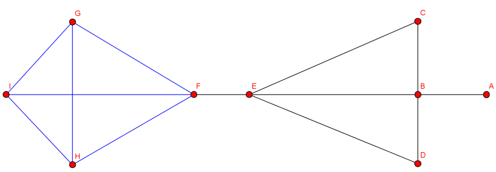 Ghx8 ; VollständigerGraphB.png