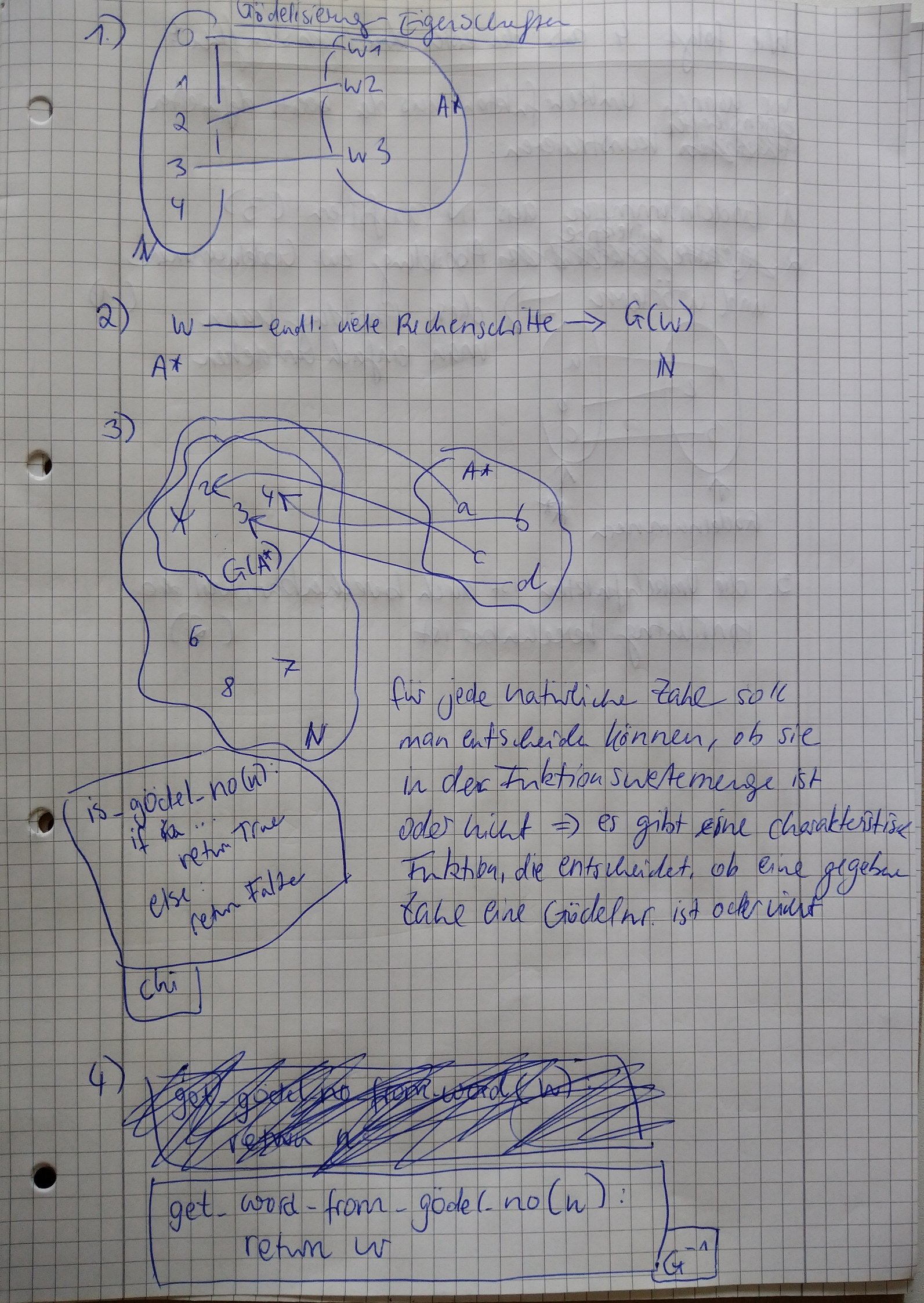 Goedel_umkehr.jpg