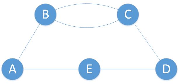 Graph 2.png