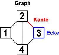 Graph_Erklaerung.png
