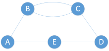 Graph 2.png