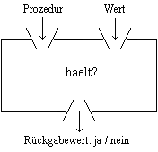 Halteproblem1.GIF