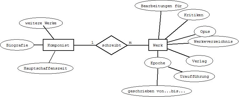 Herr Schorsch Noten DB 2.jpg