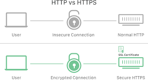 http.png