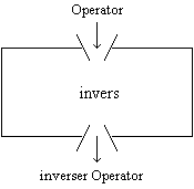Invers1.gif
