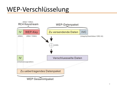 Jacob123_WEP-Verschlüsselung.jpg