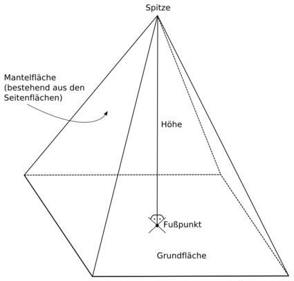 Julullrich_Pyramide5.png