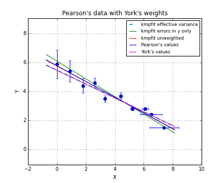 Kmpfit Pearsonsdata compare.png