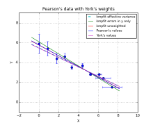 Kmpfit_Pearsonsdata_compare.png