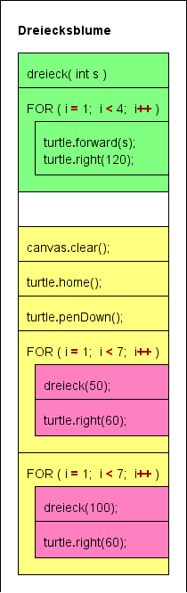 Koehler_Dreiecksblume2.png
