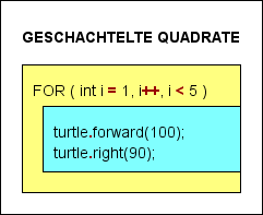 Koehler_For_schachtel_quadrate.png