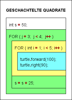 Koehler_GESCHACHTELTE_QUADRATE.png