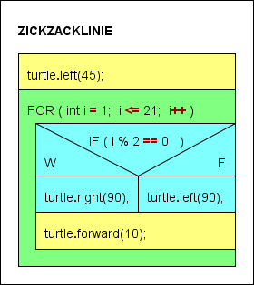 Koehler_ZICKZACKLINIE.png