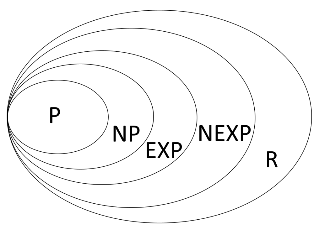 Komplexitätsklasse R.png