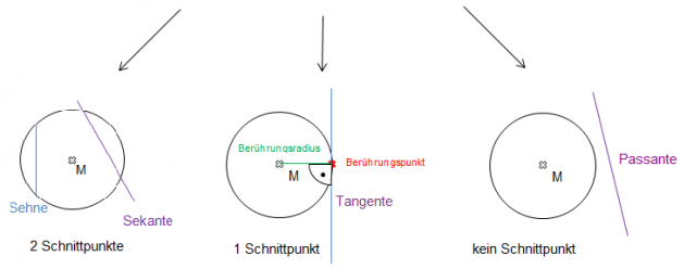 Kreis_und_Gerade.png