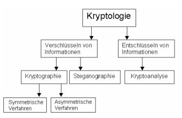 Kryptouebersicht.JPG