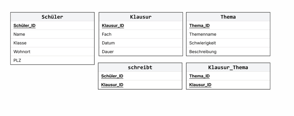 Le Bog_Relationmodell.png