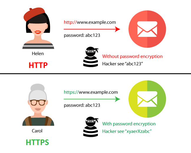 Lea Sophie_Difference-Between-HTTP-and-HTTPS.png