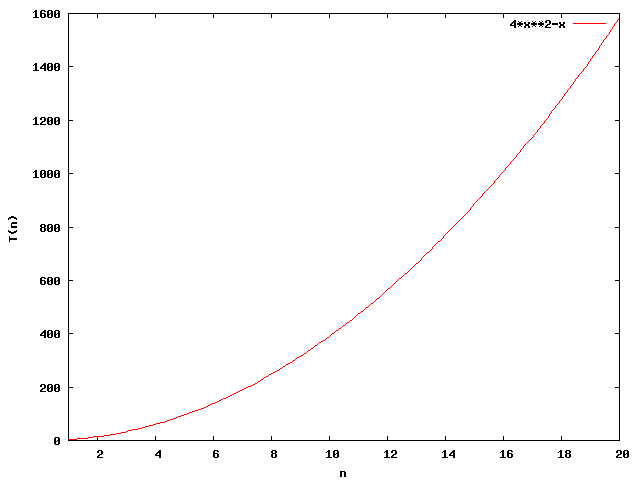 Gnuplot-Diagramm