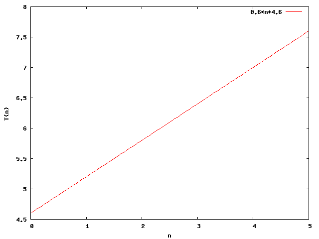 Gnuplot-Diagramm